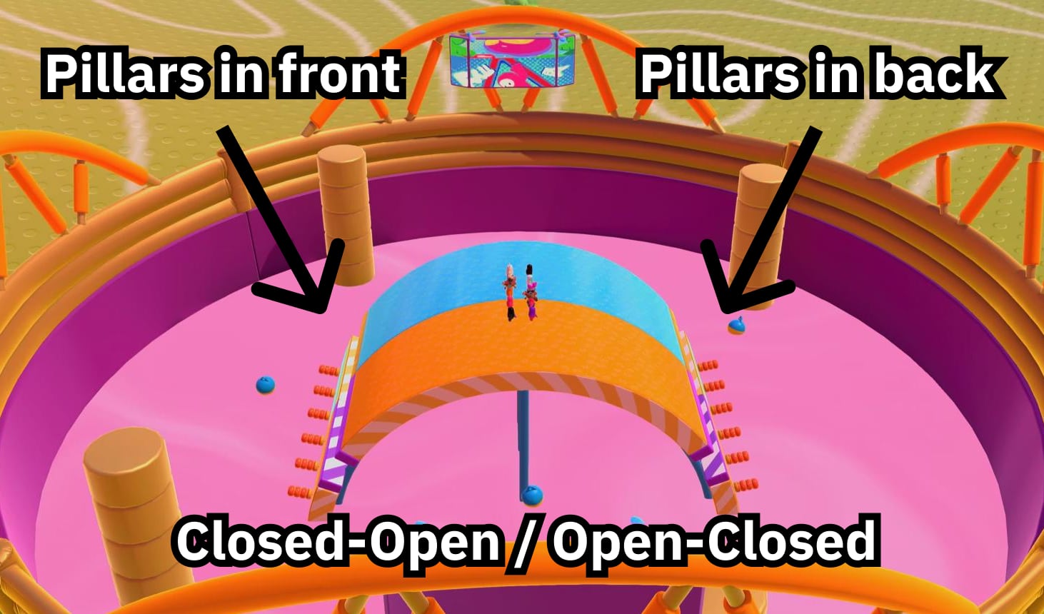 Closed-Open & Open-Closed