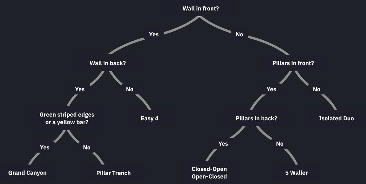 Flow chart