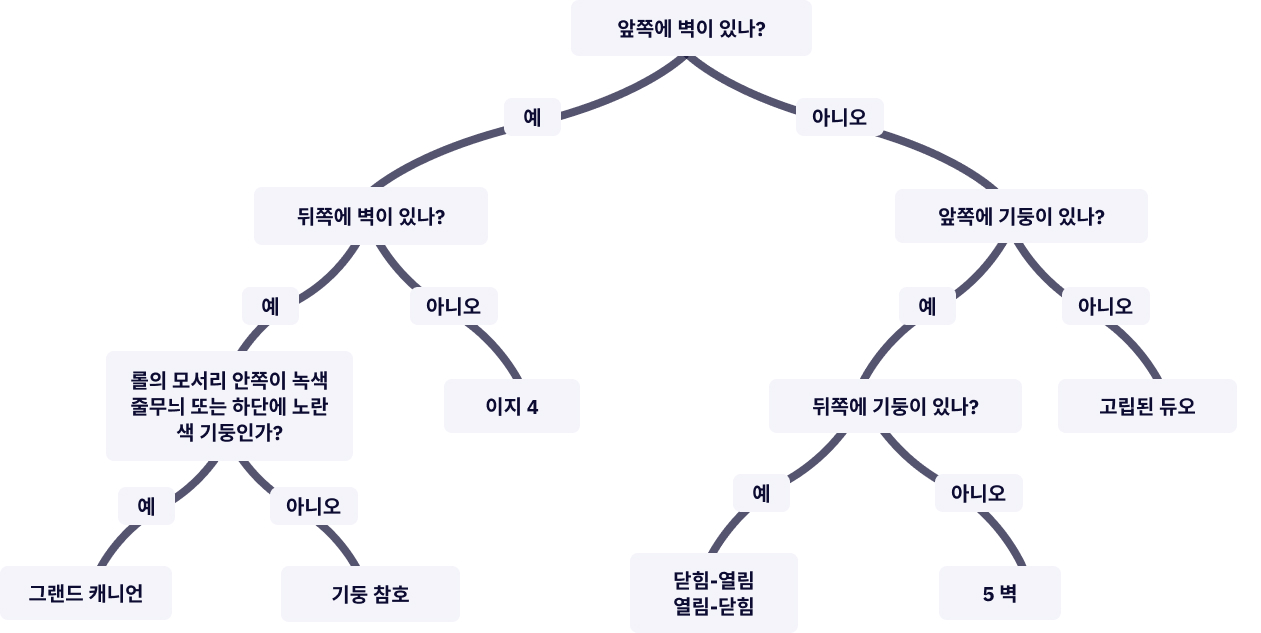 흐름도