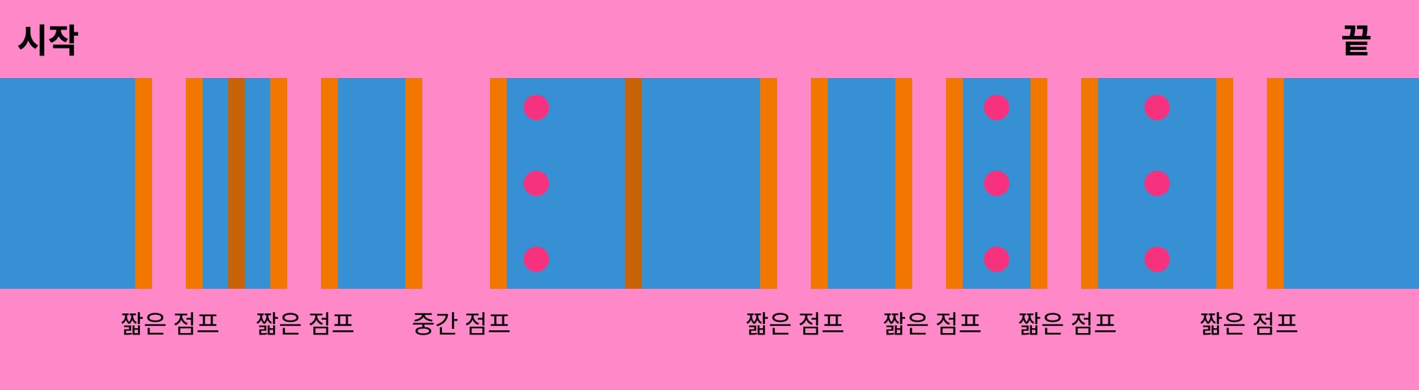 파란색 이지 4